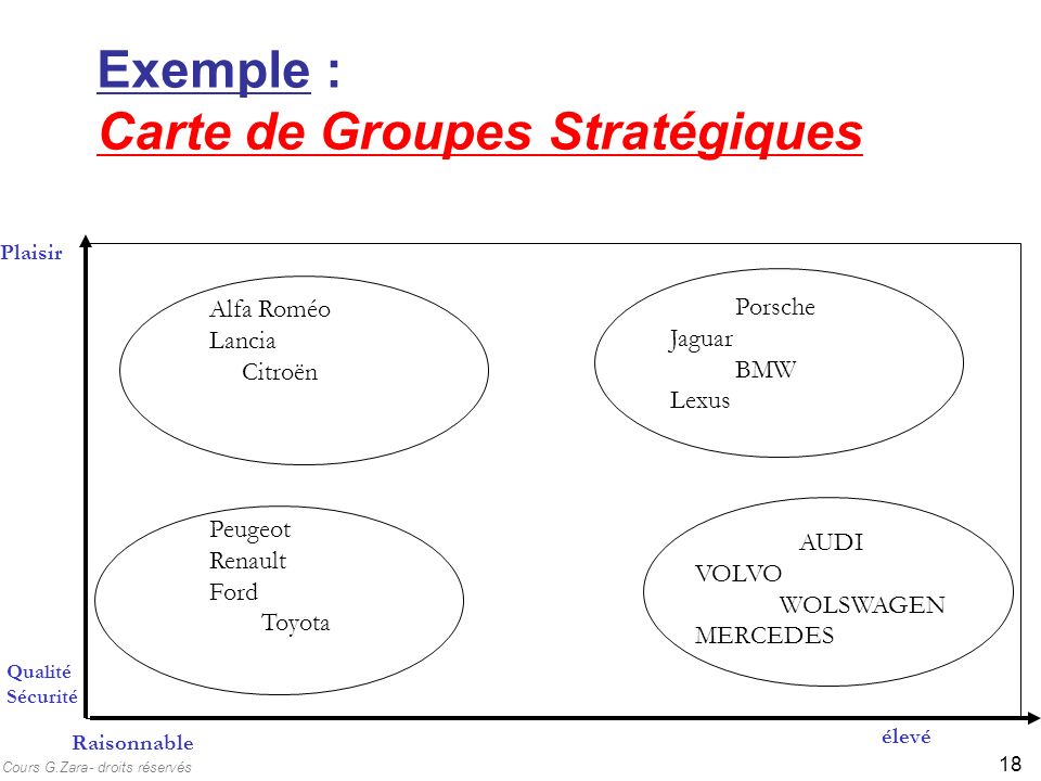 Le Diagnostic Strategique Ppt Video Online T L Charger